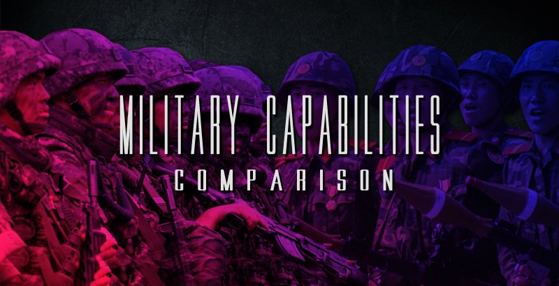 military capabilities