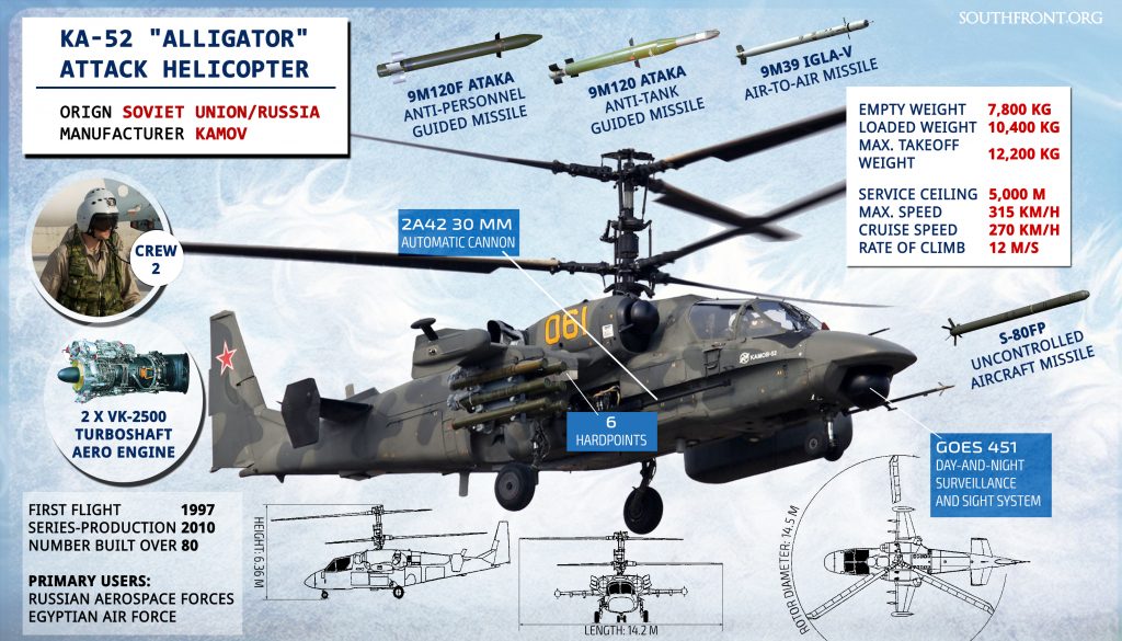 Russia Delivers First 3 Of 46 Ka-52 Attack Helicopters To Egypt - Report