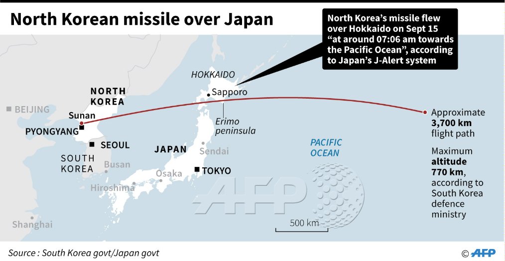 North Korea Fires Another Ballistic Missile Over Japan. US Blames Russia And China