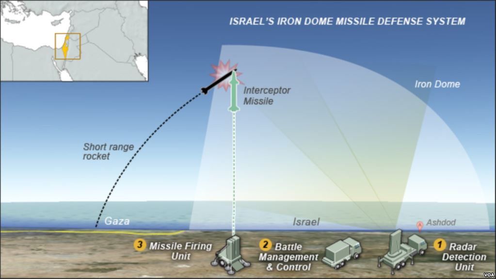 Escalation In Gaza. All What You Need To Know About Israel’s Iron Dome ABM System