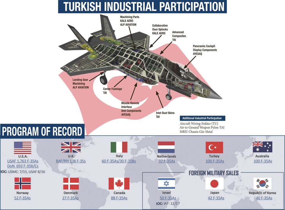 Blocking F-35 Delivery To Turkey, U.S. May Cause 18-24-Month-Long Break In Jet Production
