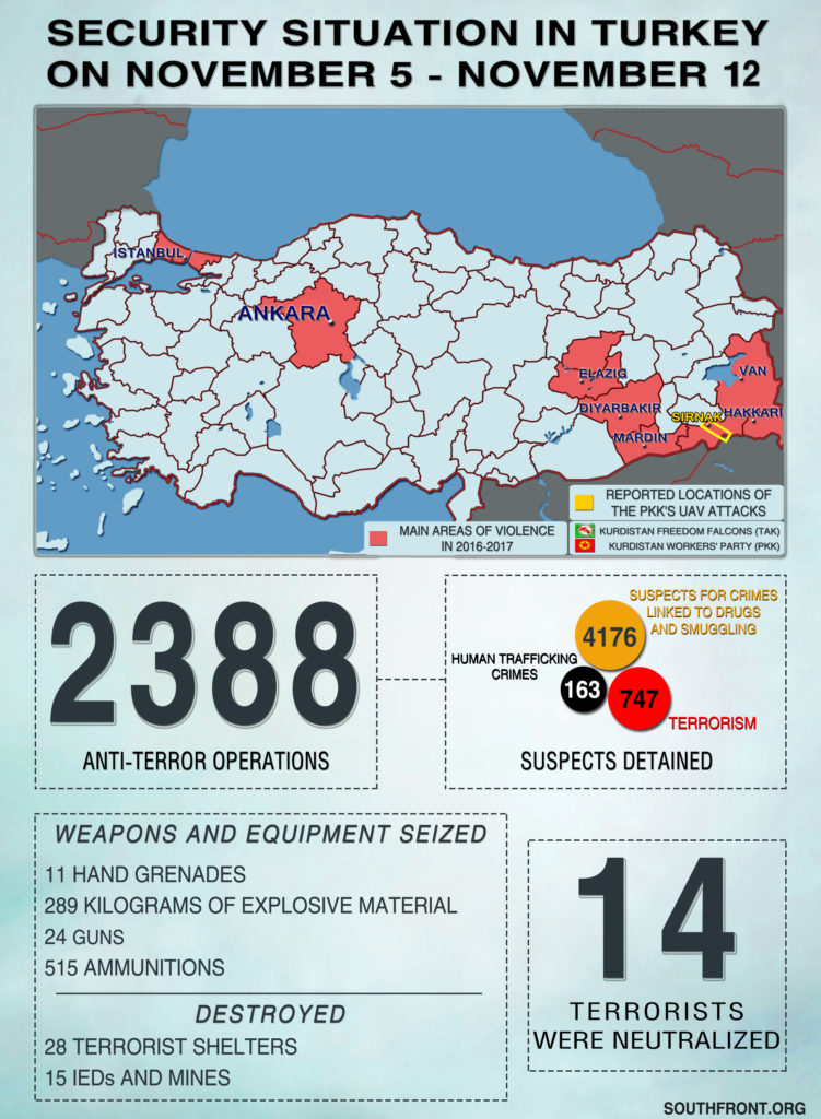 Security Situation In Turkey On November 5 – November 12, 2018 (Infographics)