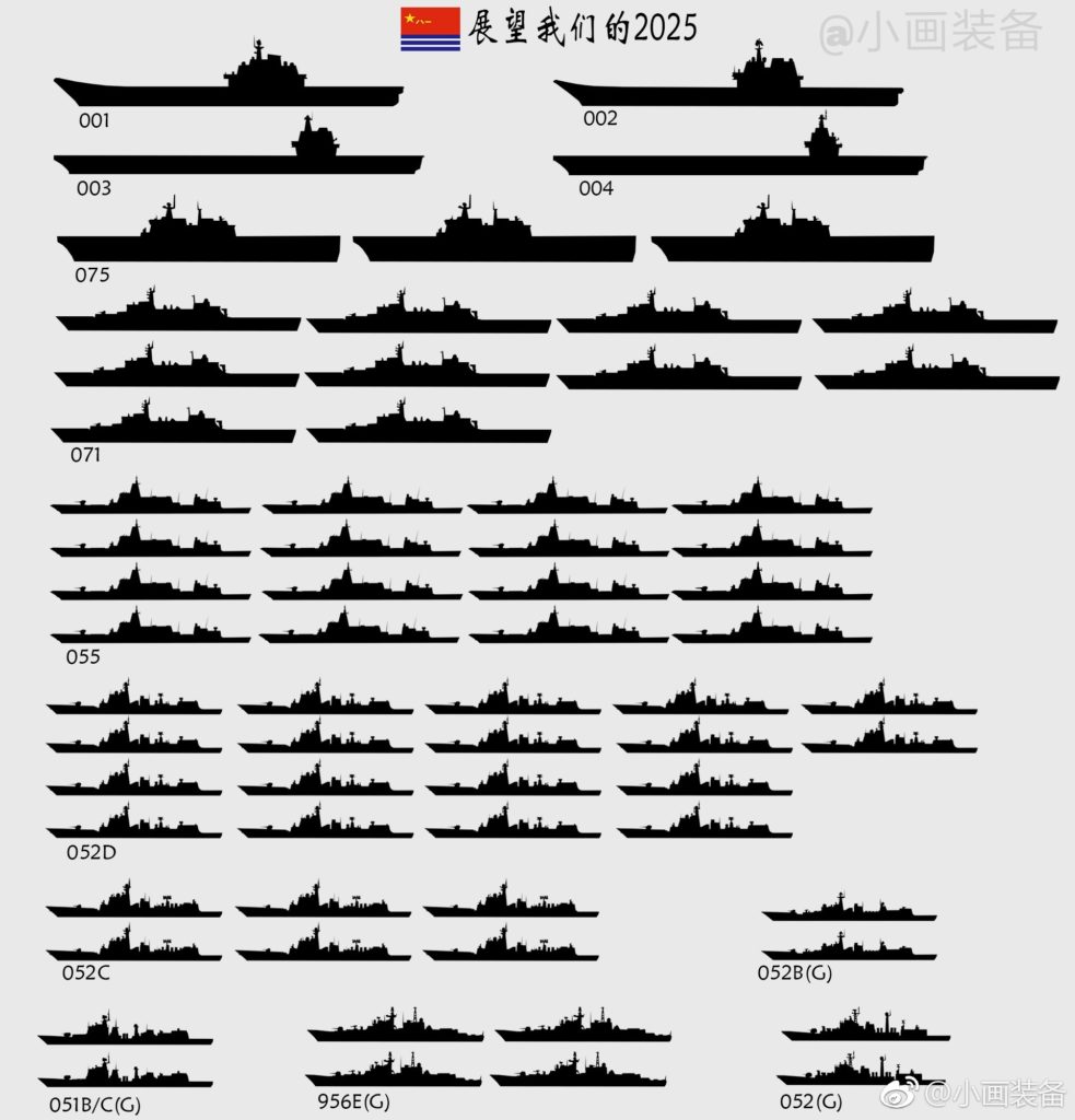 In Numbers: Expected Chinese Naval Power By 2025