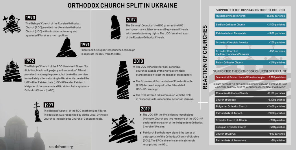 Church Split In Ukraine: Kiev Patriarchate Blames Former Coutnerparts For Forcible Takeover Of Churches