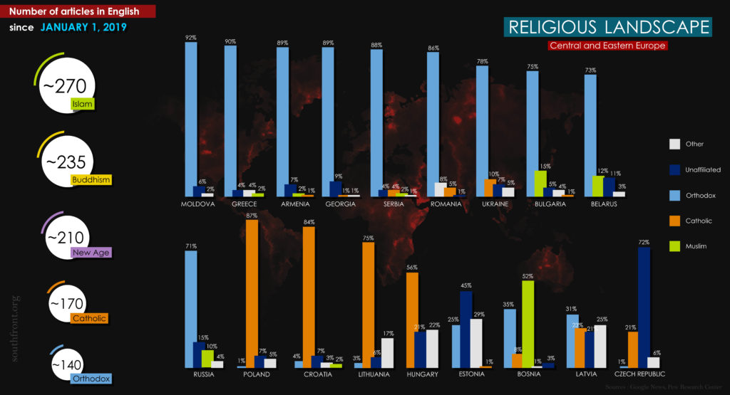 Most Popular Religious Systems In Central And Eastern Europe (Infographics)