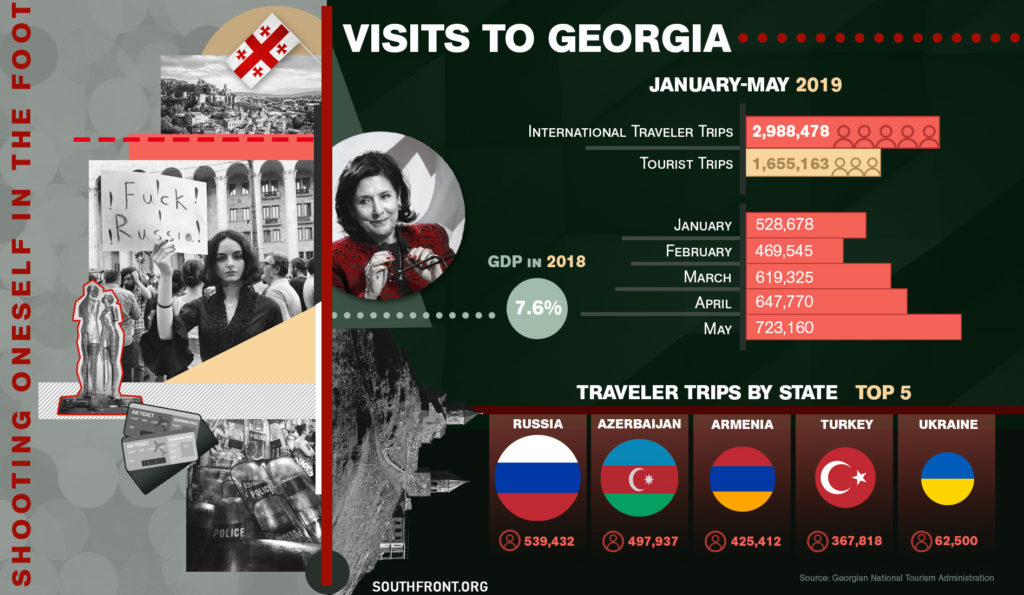 Georgia's Anti-Russian Hysteria Delivered Blow To Its Own Economy (Infographics)