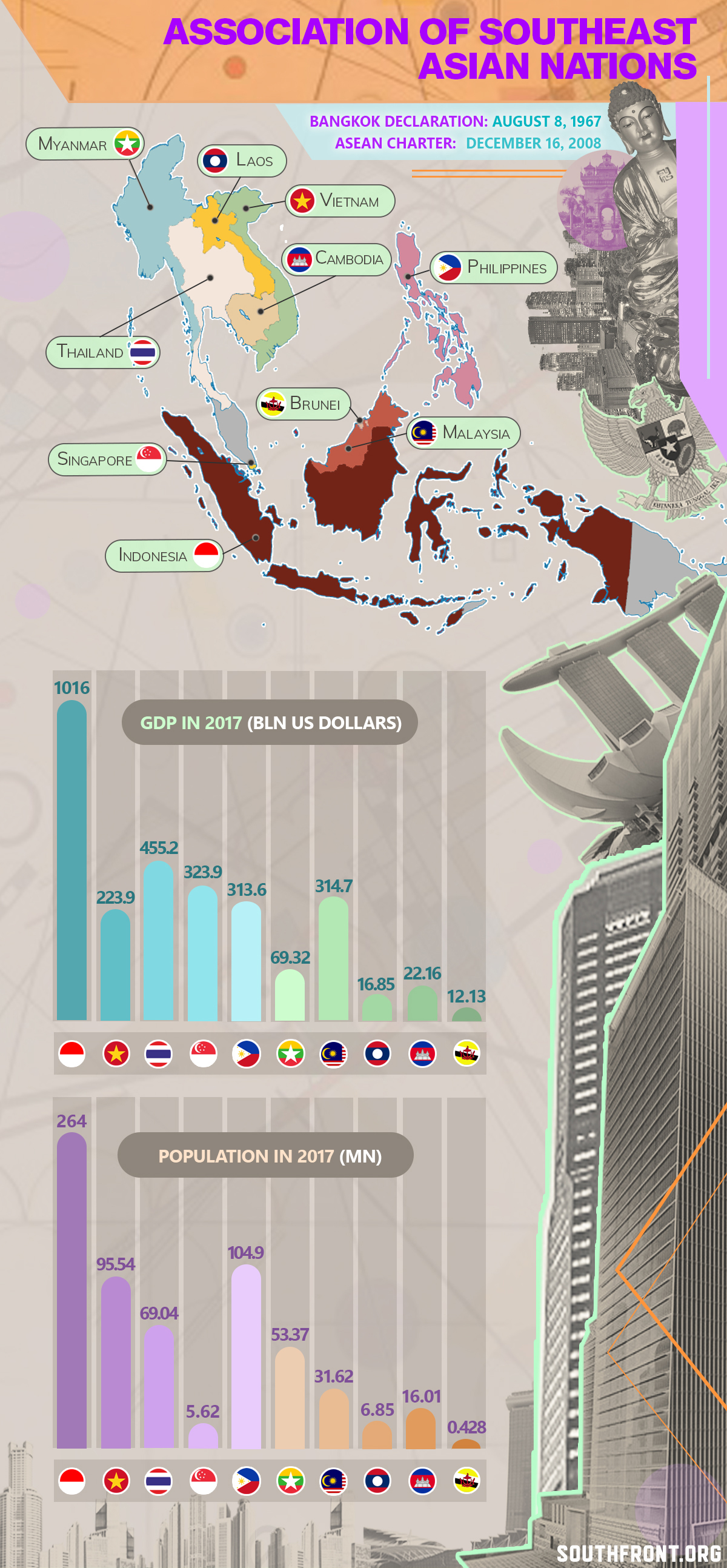 Association Of Southeast Asian Nations (Infographics)
