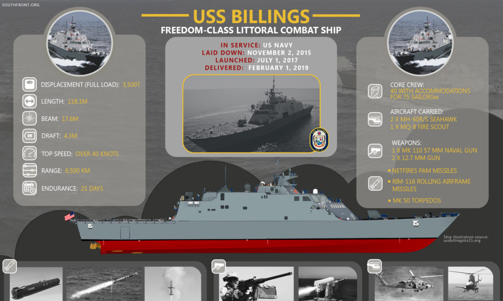 USS Billings Freedom-class Littoral Combat Ship (Infographics)