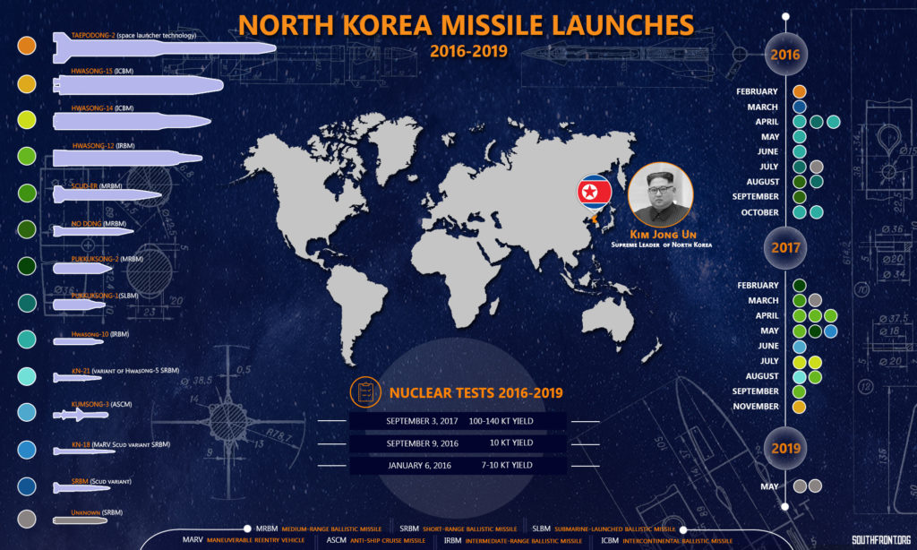 North Korea Missile Launches In 2016-2019 (Infographics)