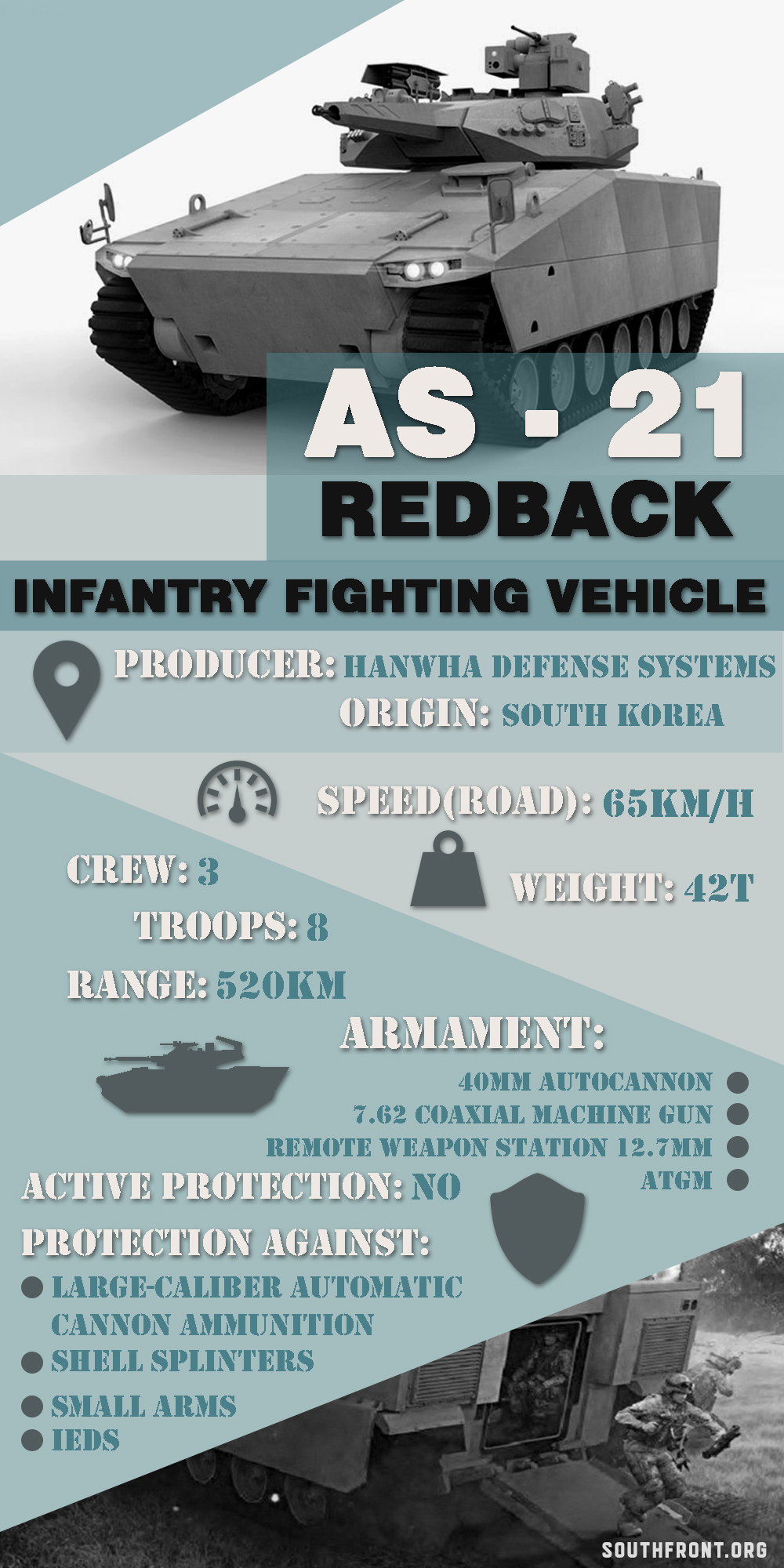 South Korea's AS21 Redback Infantry Fighting Vehicle (Infographics)