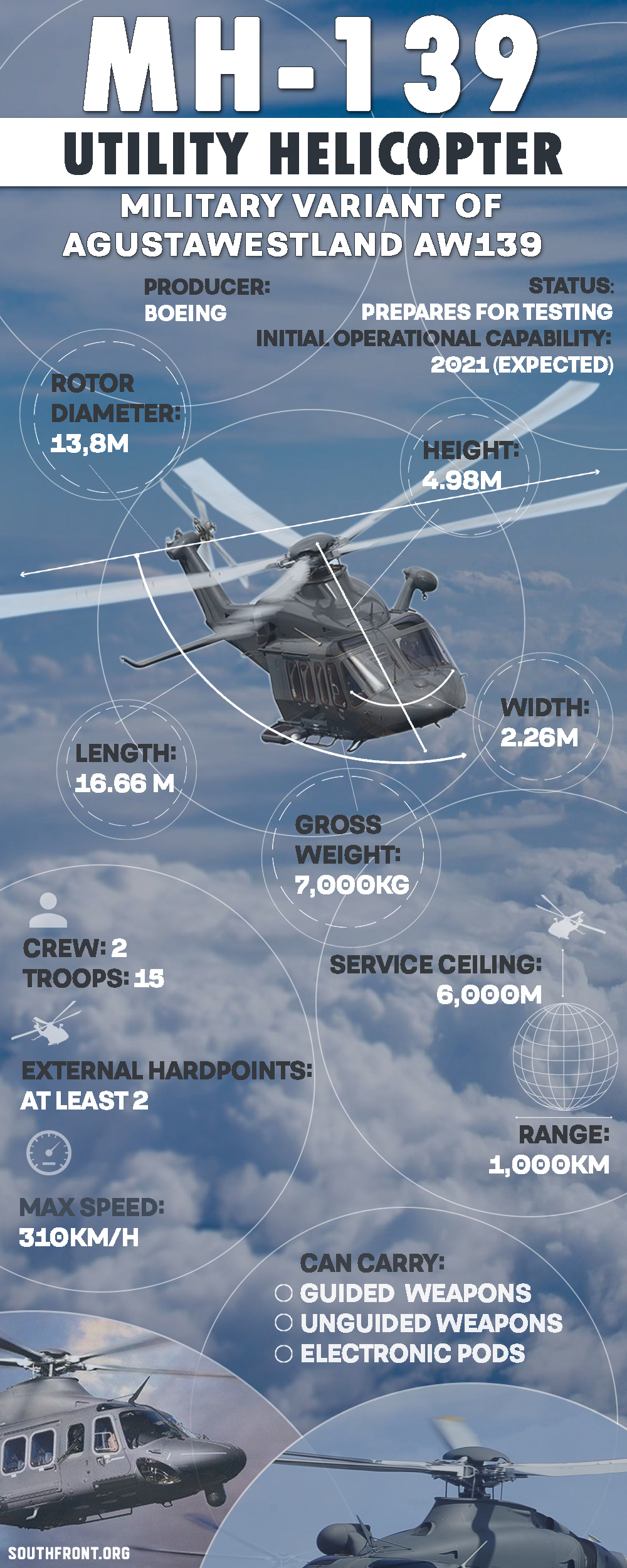 Boeing MH-139 Utility Helicopter (Infographics)