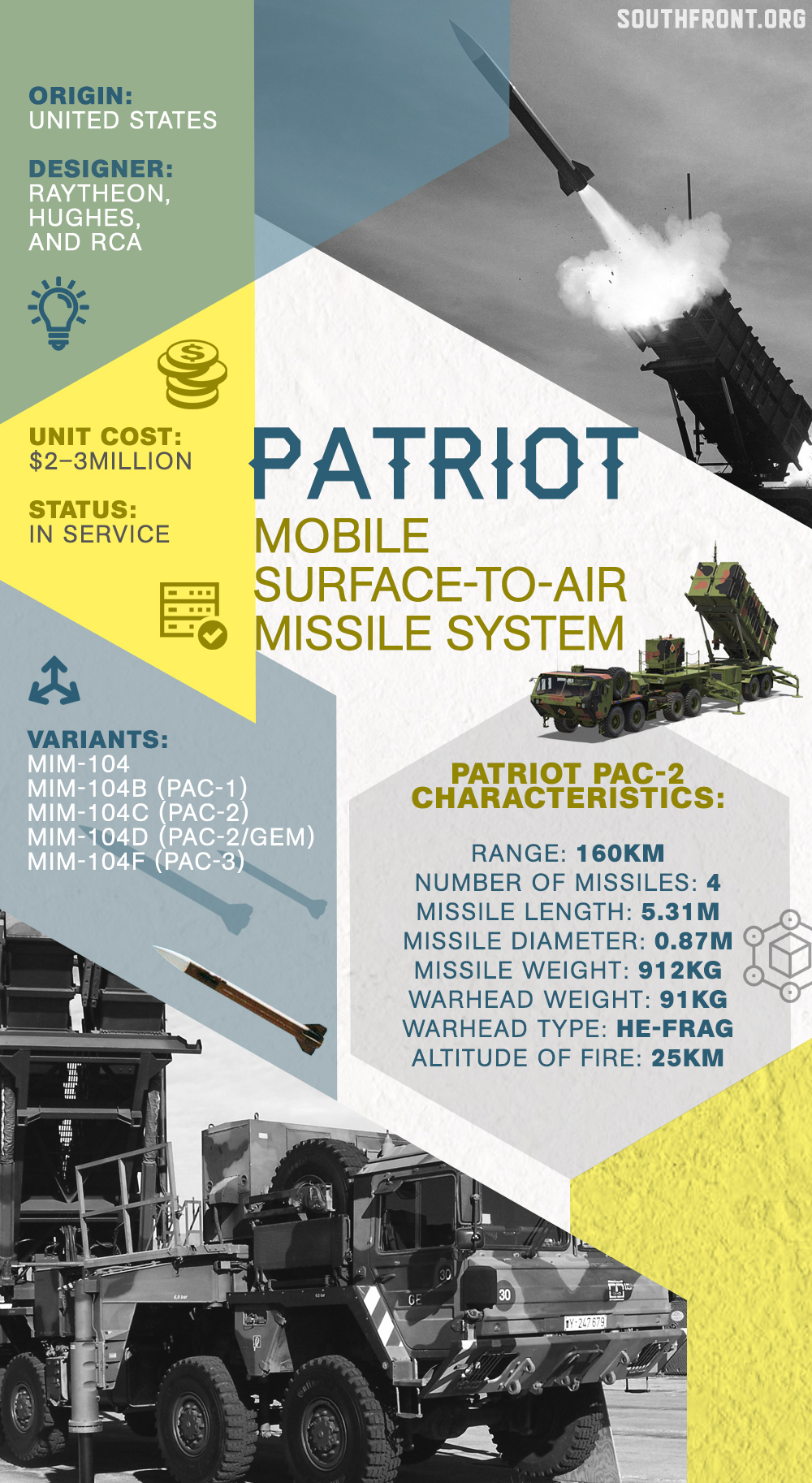 Patriot Surface-To-Air Defense Missile System (Infographics)