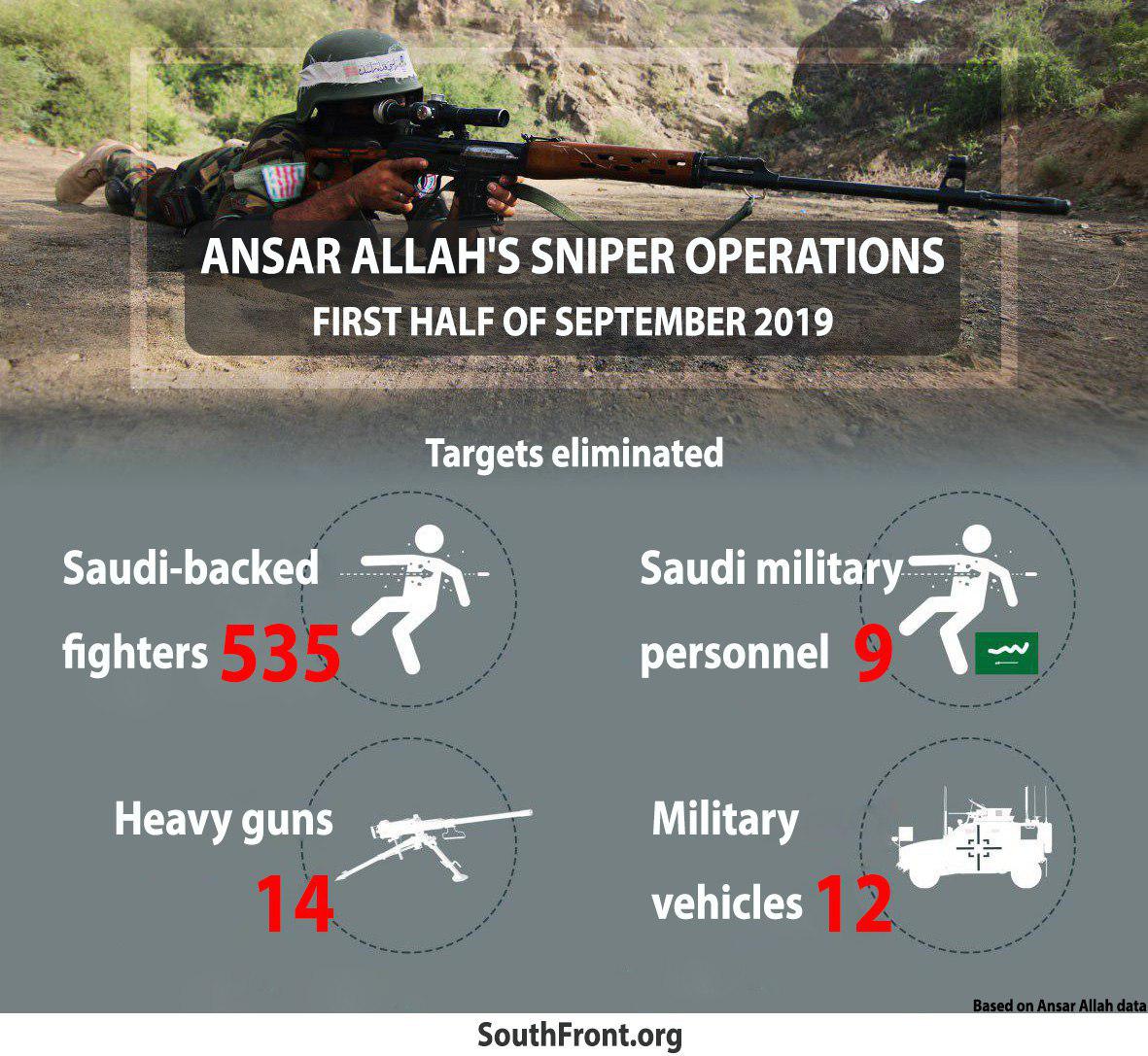 Houthis' Snipers Operations In First Half Of September (Infographics)