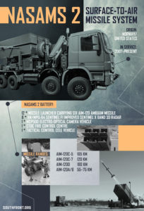 Can Western Air Defense Systems Help Kiev Regime Forces?