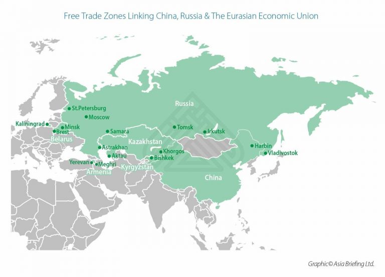Russia, China, and the European Peninsula