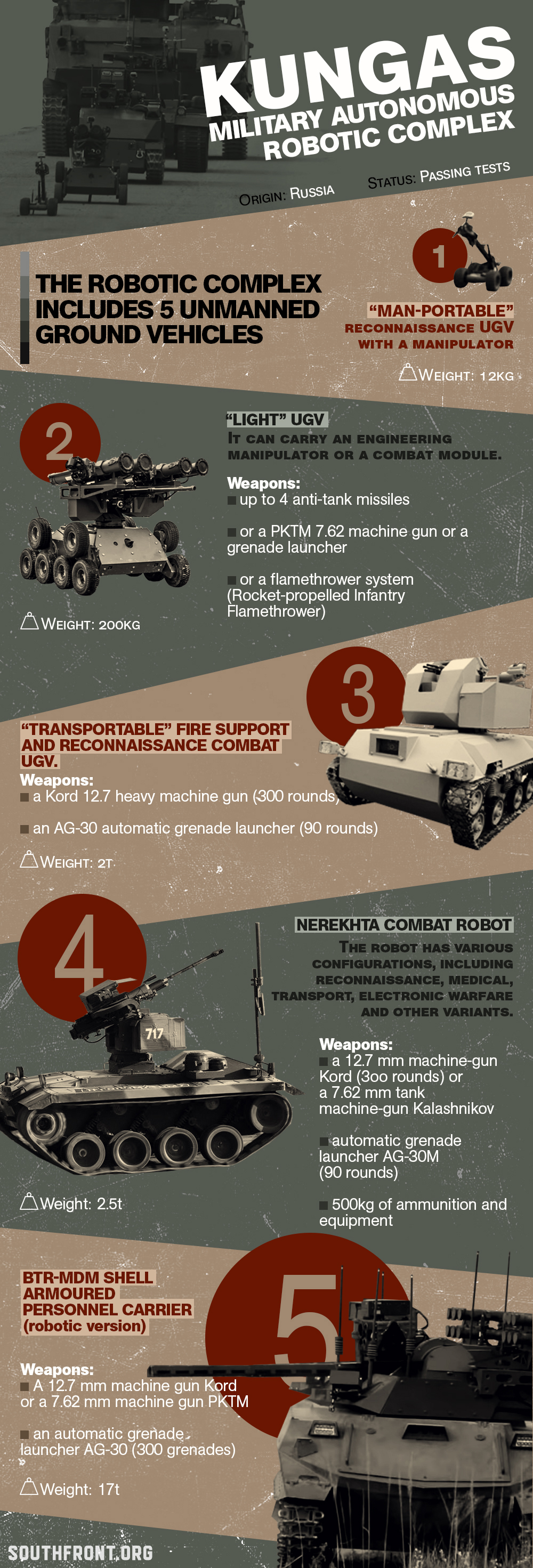 Russia's Military Autonomous Robotic Complex “Kungas” (Infographics)