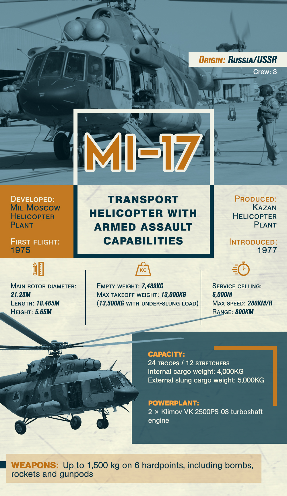 US-Supplied Mi-17V-5 Helicopters Spotted In Ukraine