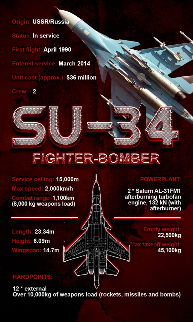 Su-34 Fighter-Bomber (Infographics)