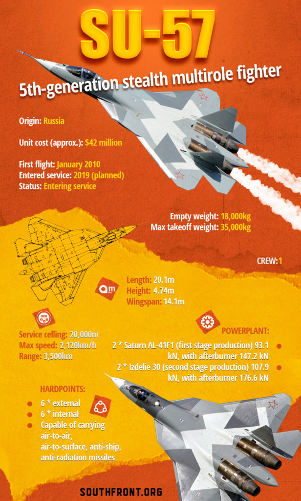 Su-57 5th-Generation Stealth Multirole Fighter (Infographics)