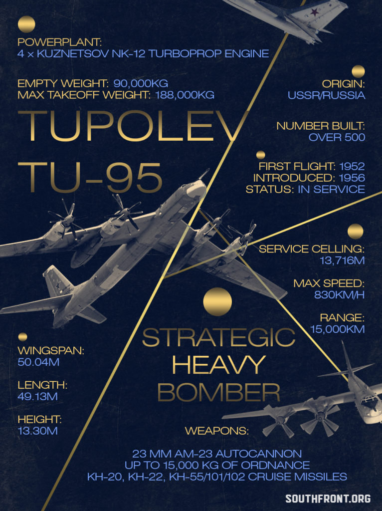 Tu-95 Strategic Heavy Bomber (Infographics)