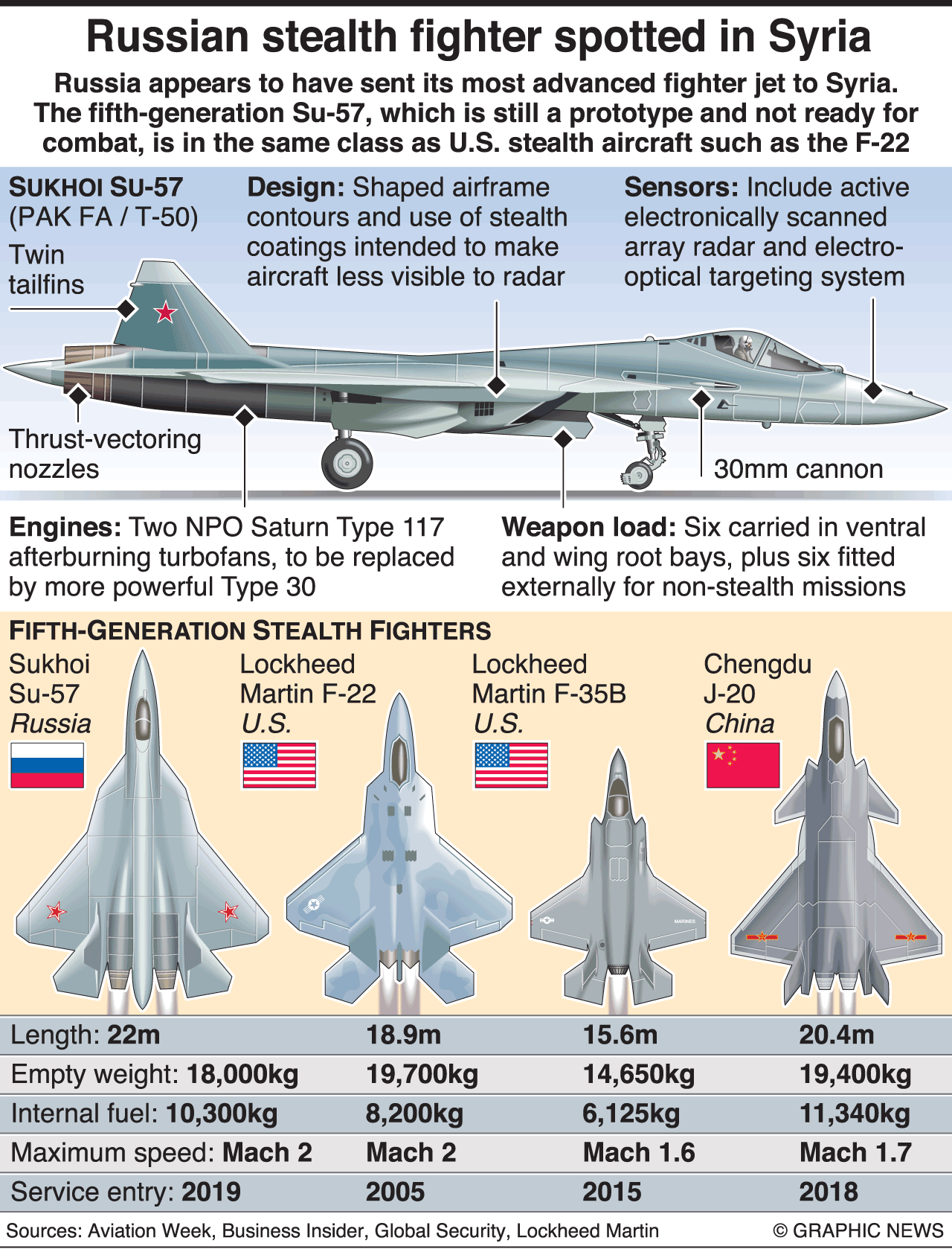 Crashed Su-57 Was First Serially Produced Aircraft To Be Delivered to Russian Aerospace Forces