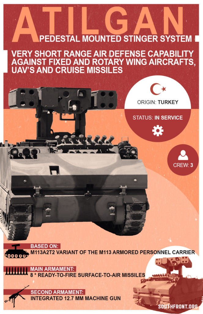 ATILGAN Pedestal-Mounted Air Defence System (Infographics)