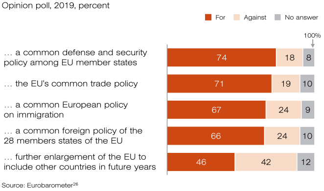 What European NATO States Have And Don't In Military Conflict Against Russia Without U.S.