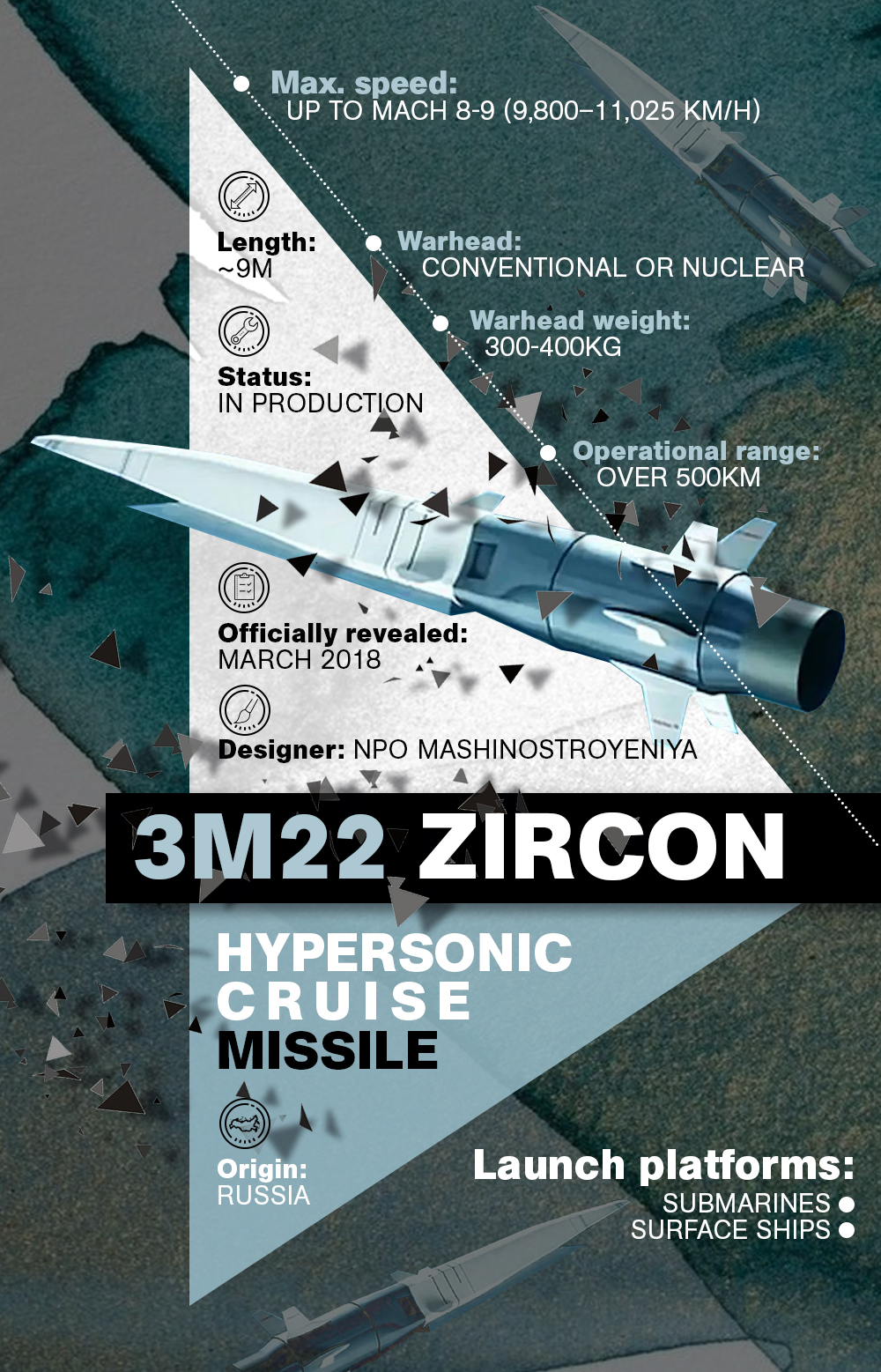 3M22 Zircon Hypersonic Cruise Missile (Infographics)
