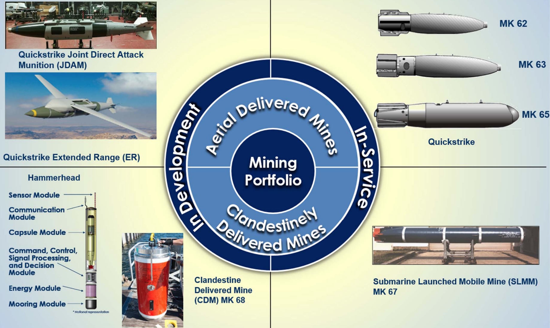 U.S. Navy Set On Rapidly Developing Hammerhead Maritime Mine