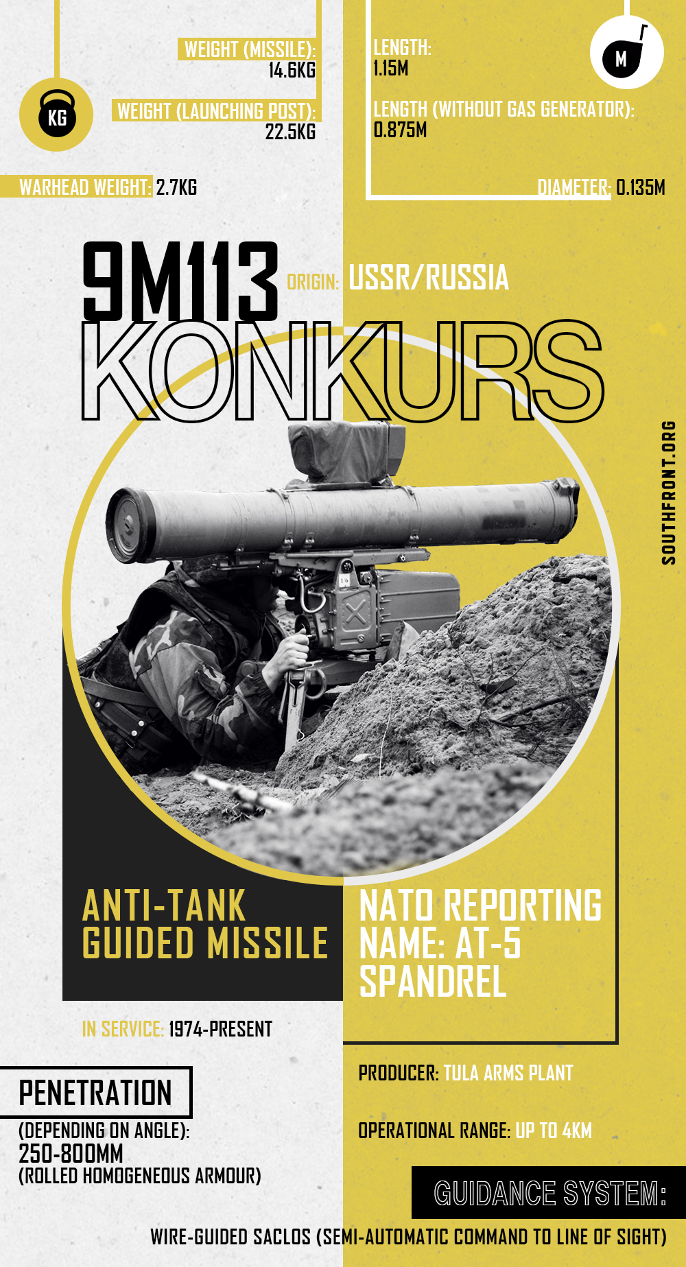 9M113 Konkurs Anti-Tank Guided Missile (Infographics)