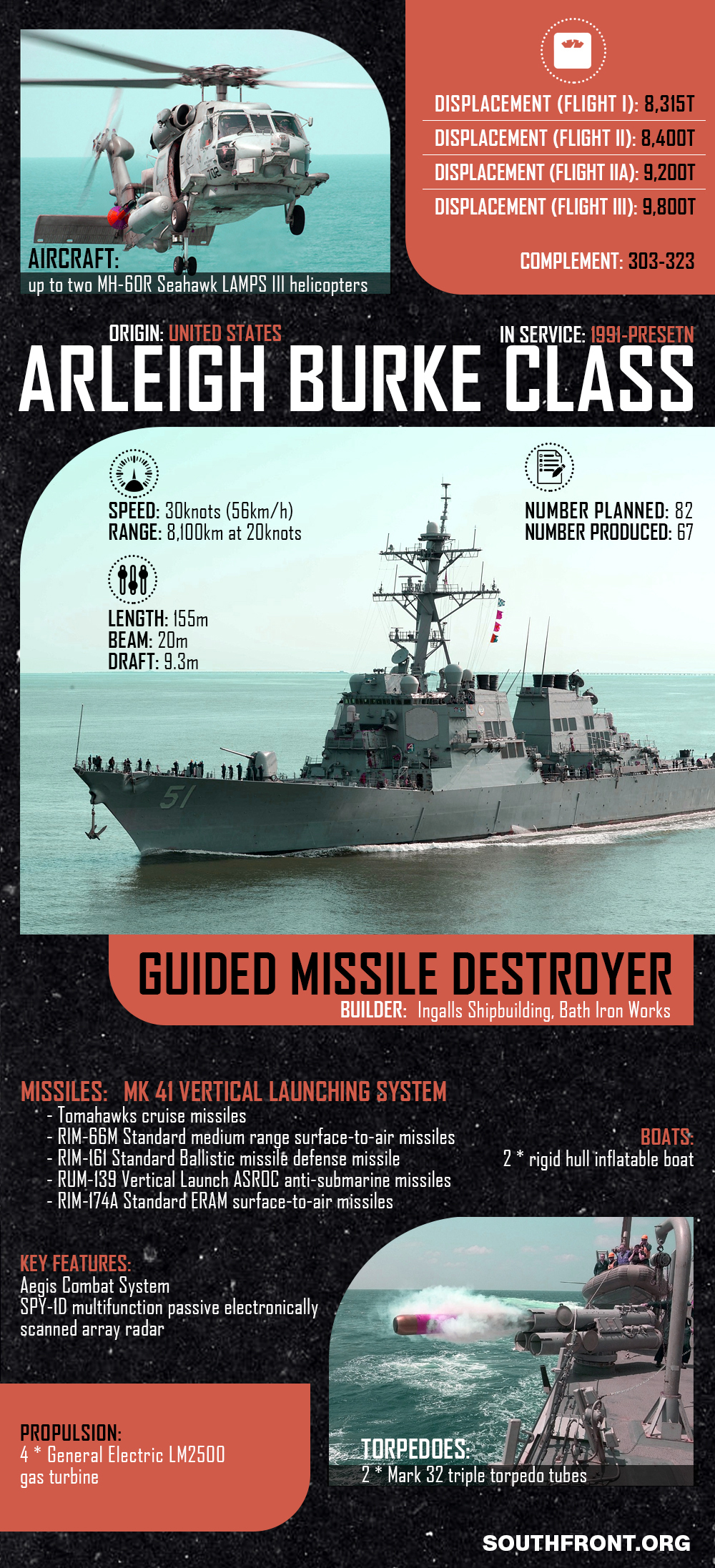 Arleigh Burke-Class Guided Missile Destroyer (Infographics)