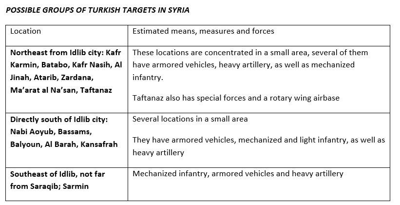 Prospects Of Turkish-Russian Military Conflict In Syria