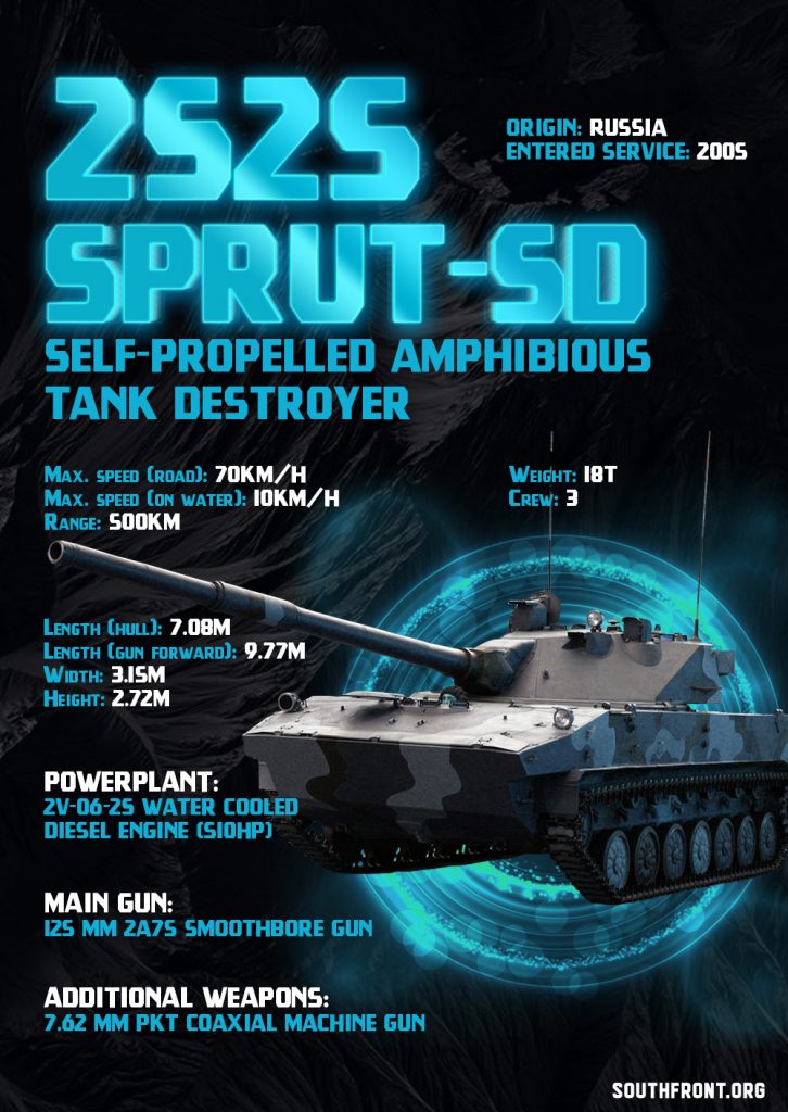 2S25 Sprut-SD Self-Propelled Amphibious Tank Destroyer (Infographics)
