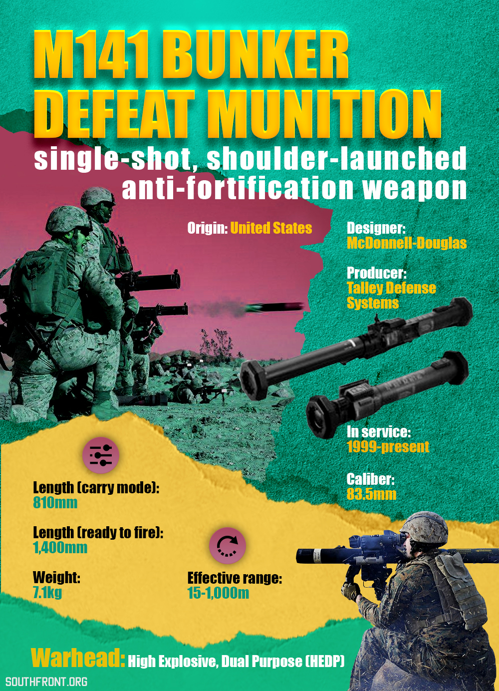 M141 Bunker Defeat Munition (Infographics)