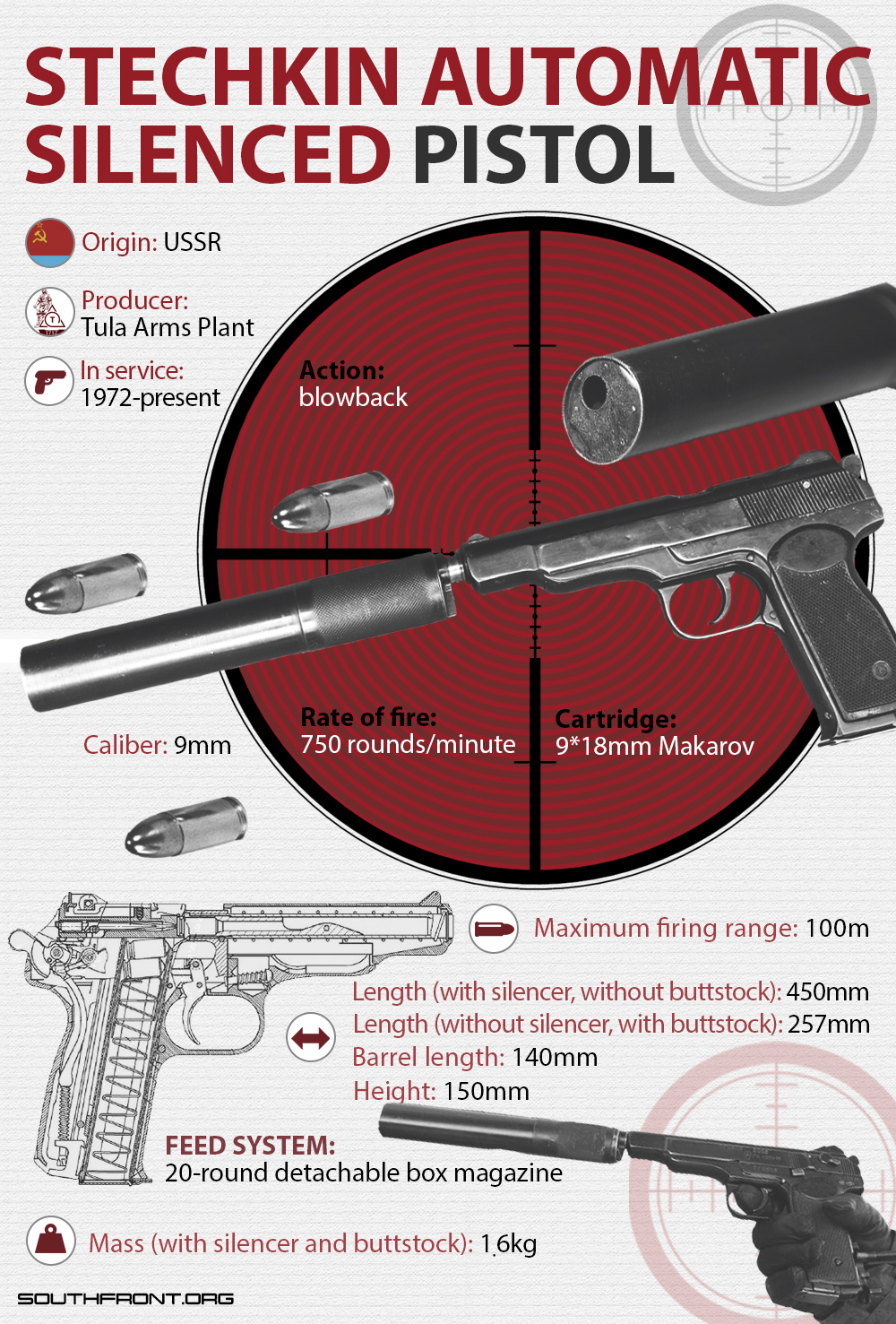 Stechkin Automatic Silenced Pistol (Infographics)