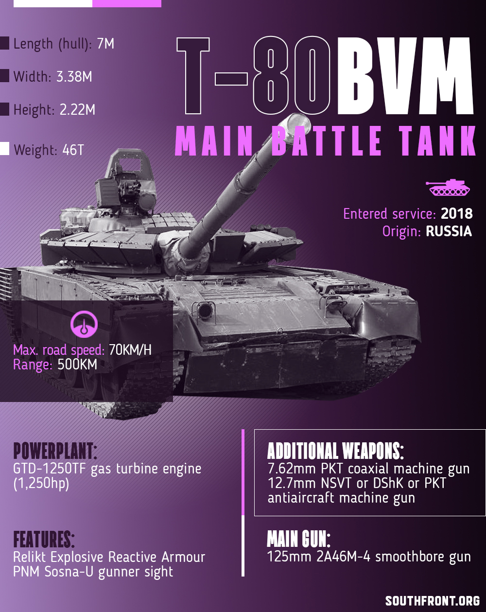 T-80BVM Main Battle Tank (Infographics)