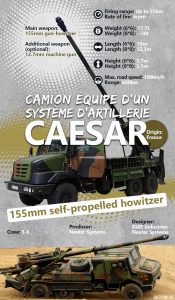 Misadventures Of French Caesar Howitzers In Ukraine