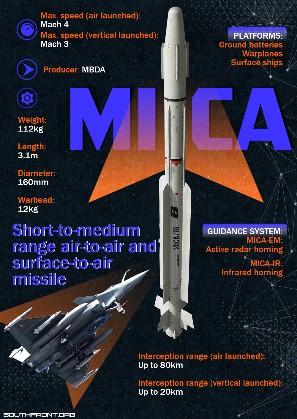 MICA Short-To-Medium Range Air-To-Air And Surface-To-Air Missile (Infographics)