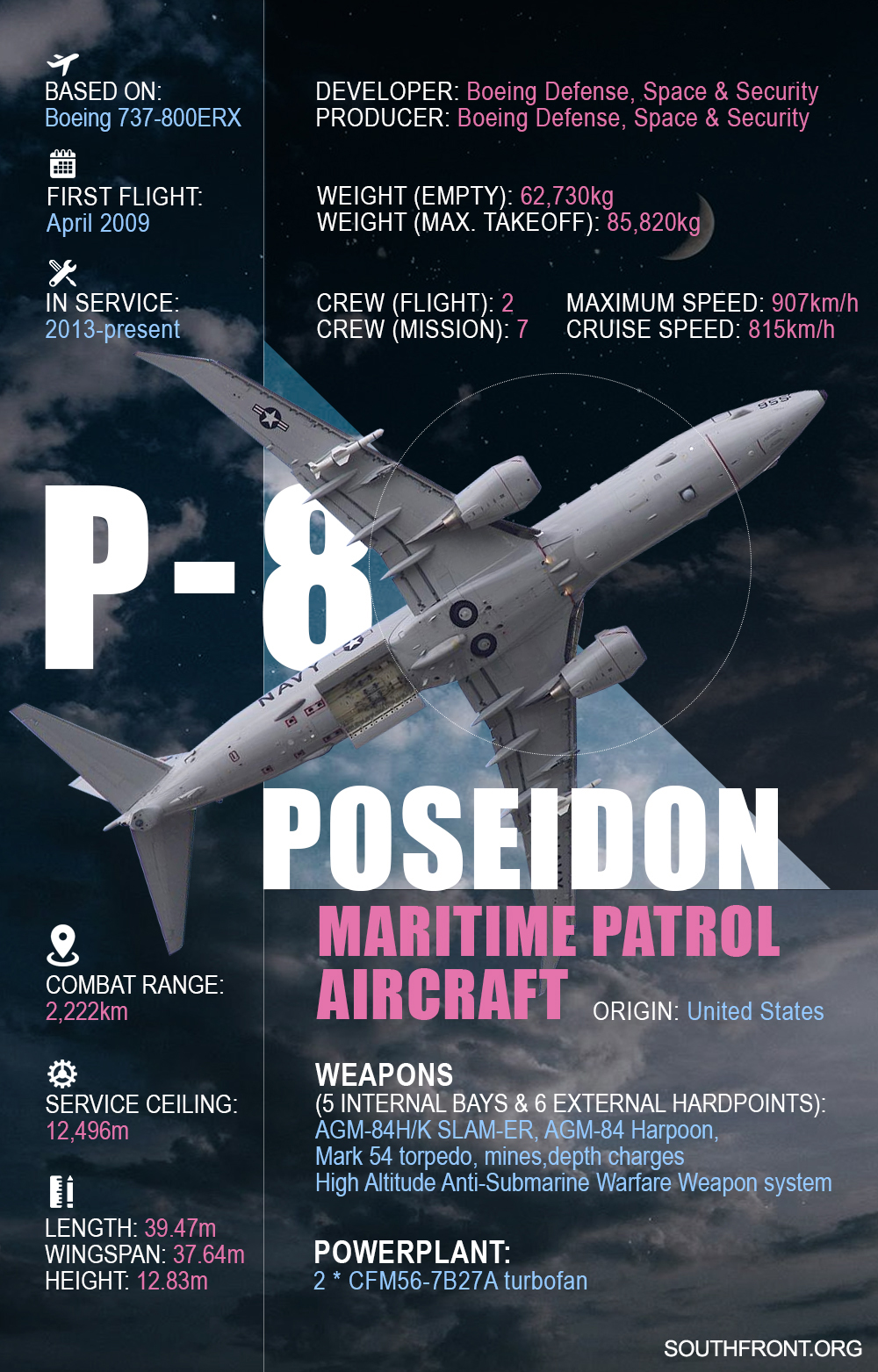 P-8 Poseidon Maritime Patrol Aircraft (Infographics)