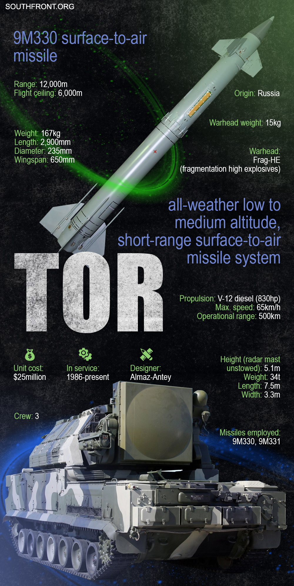Russia Deployed Tor-M2 Air-Defense System In Tartus Naval Base (Satellite Images)