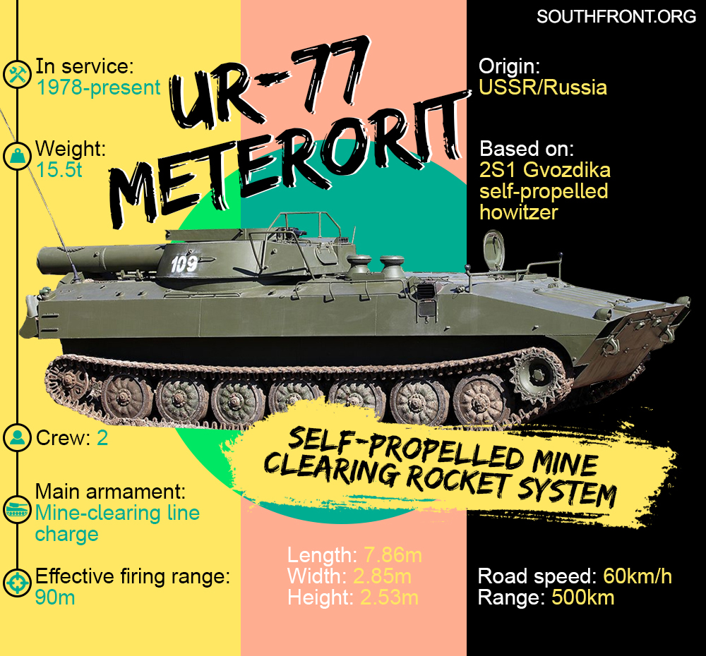 UR-77 Meteorit Self-Propelled Mine Clearing Rocket System (Infographics)