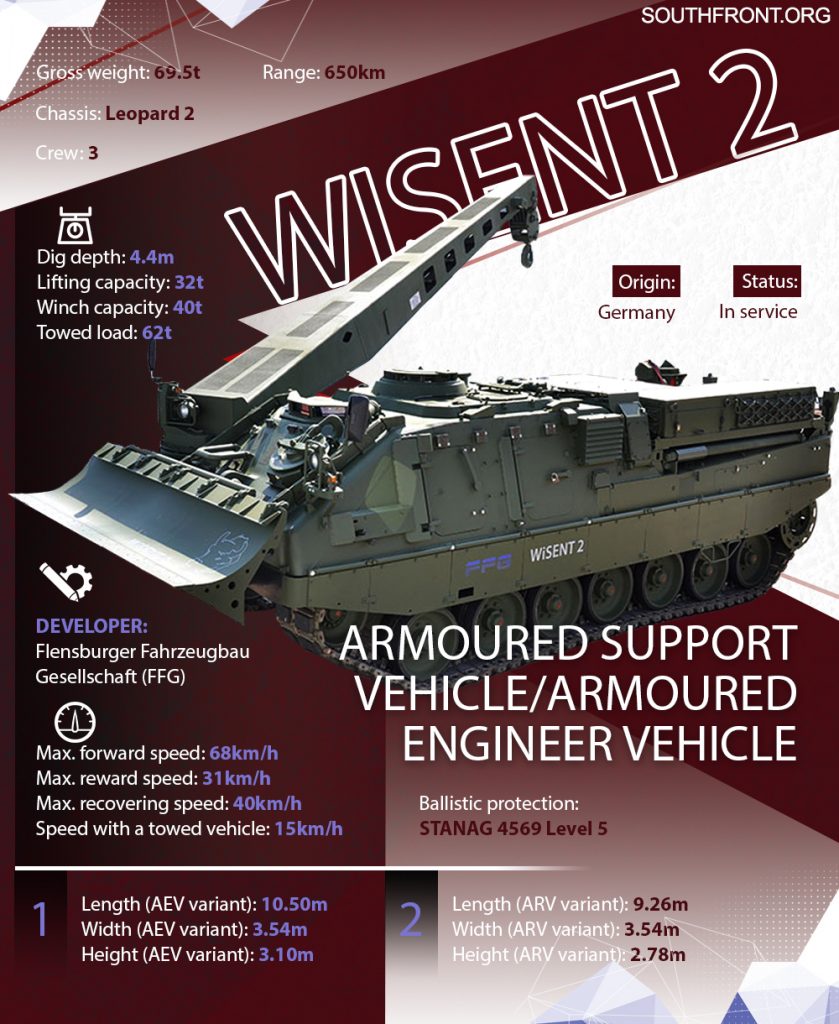 WISENT 2 Armoured Support Vehicle (Infographics)