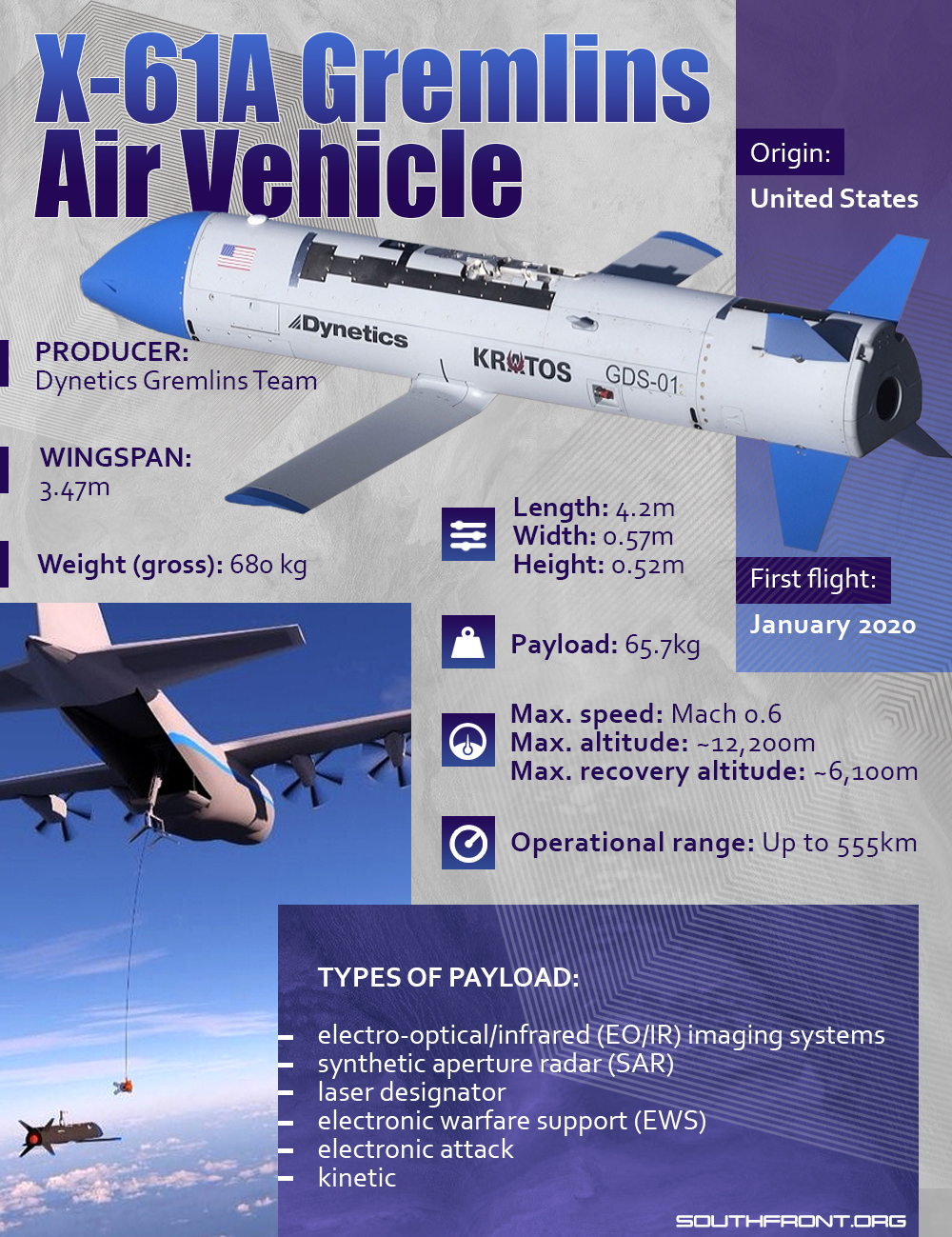 X-61A Gremlins Air Vehicle (Infographics)