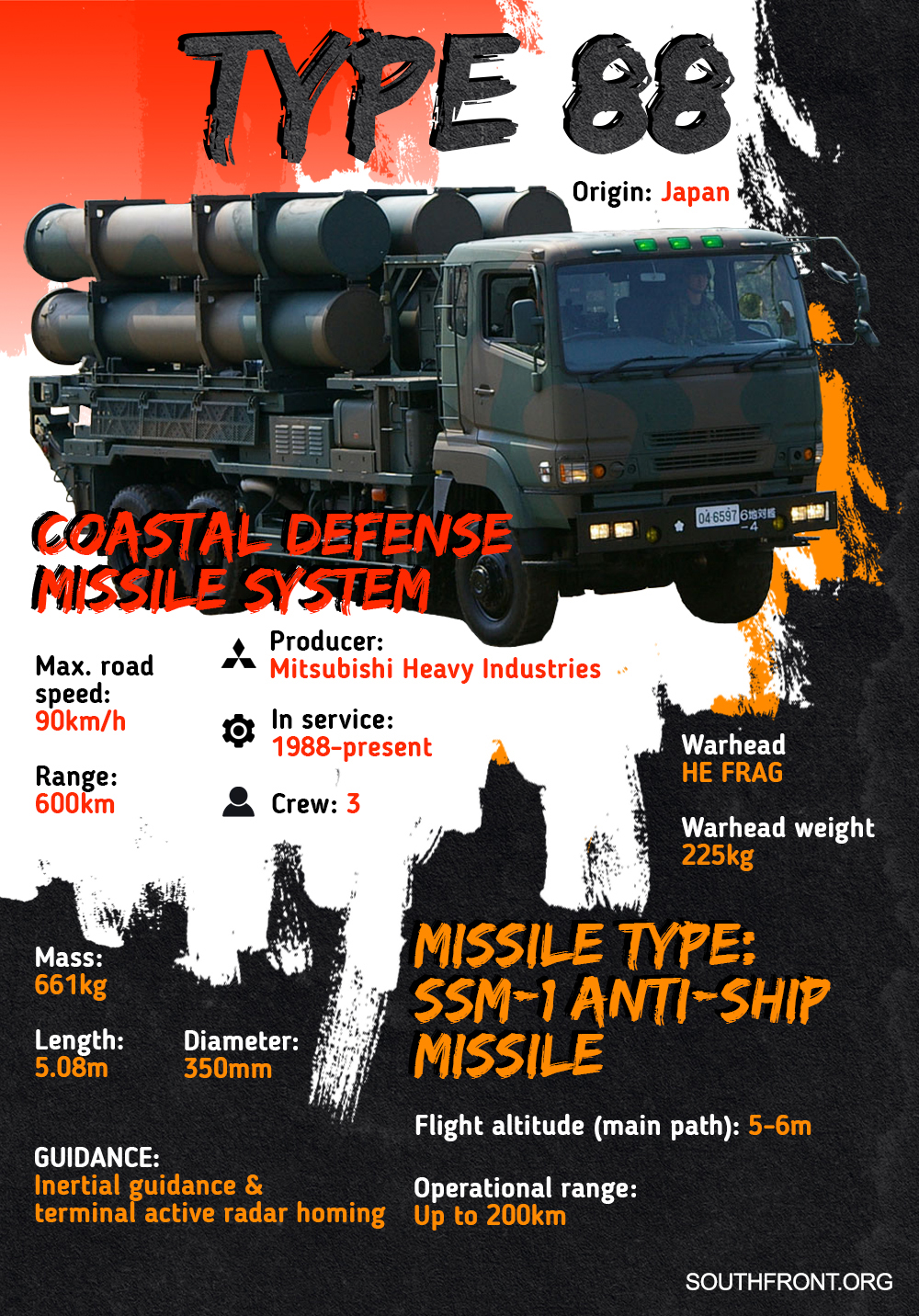 Type 88 Coastal Defense Missile System (Infographics)