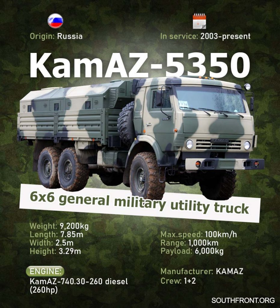 KamAZ-5350 Military Utility Truck (Infographics)