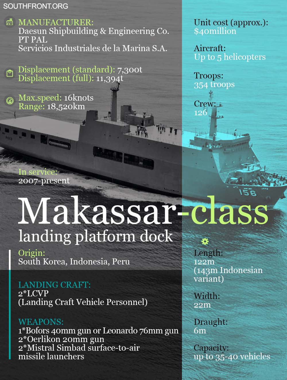 Makassar-Class Landing Platform Dock (Infographics)