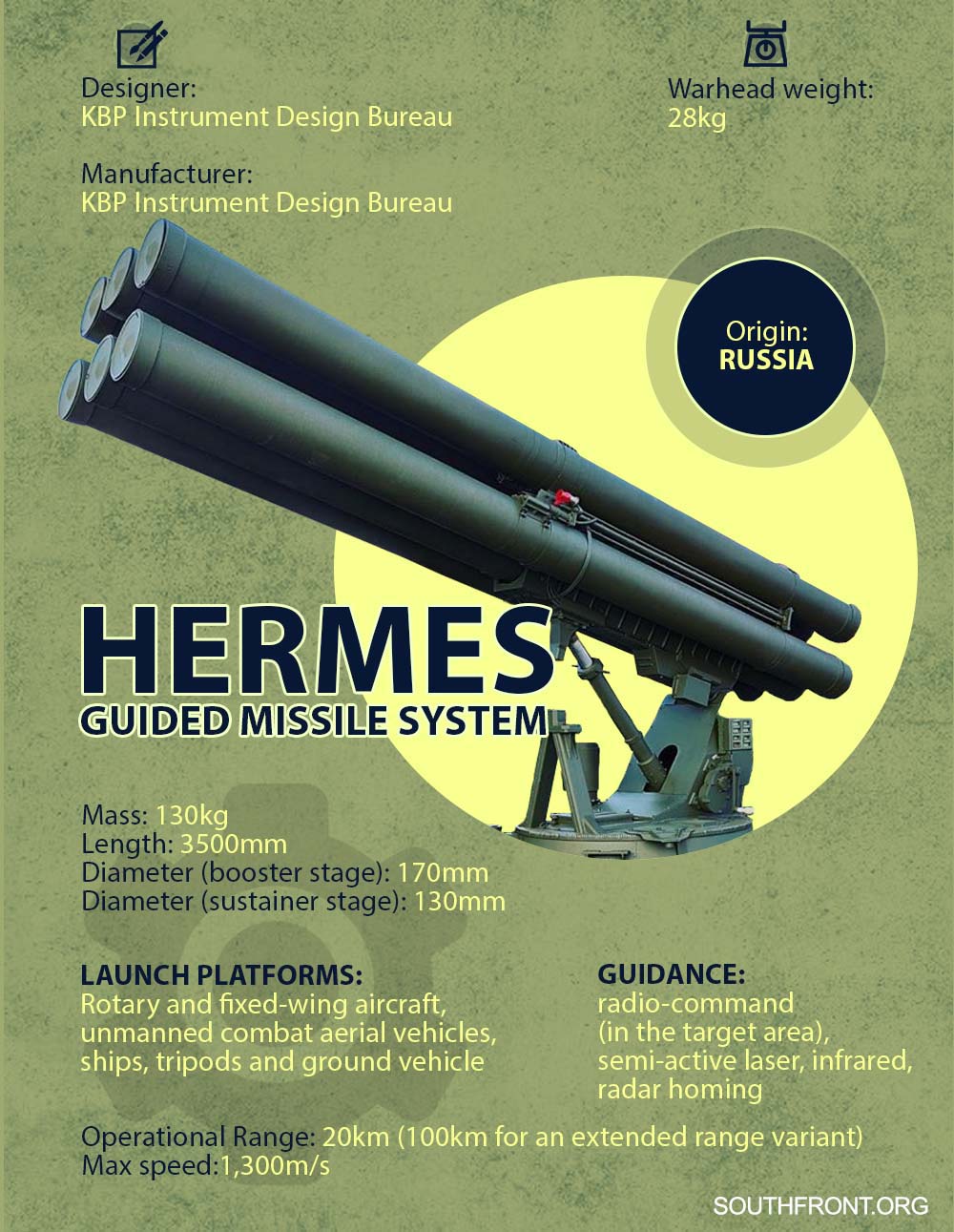 What We Know About Russia's New Generation "Tank-Killer" Hermes