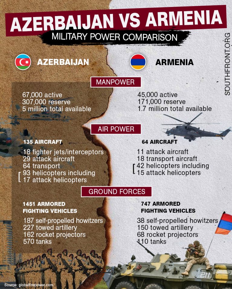 Armenian, Azerbaijani Air Defense Capabilities