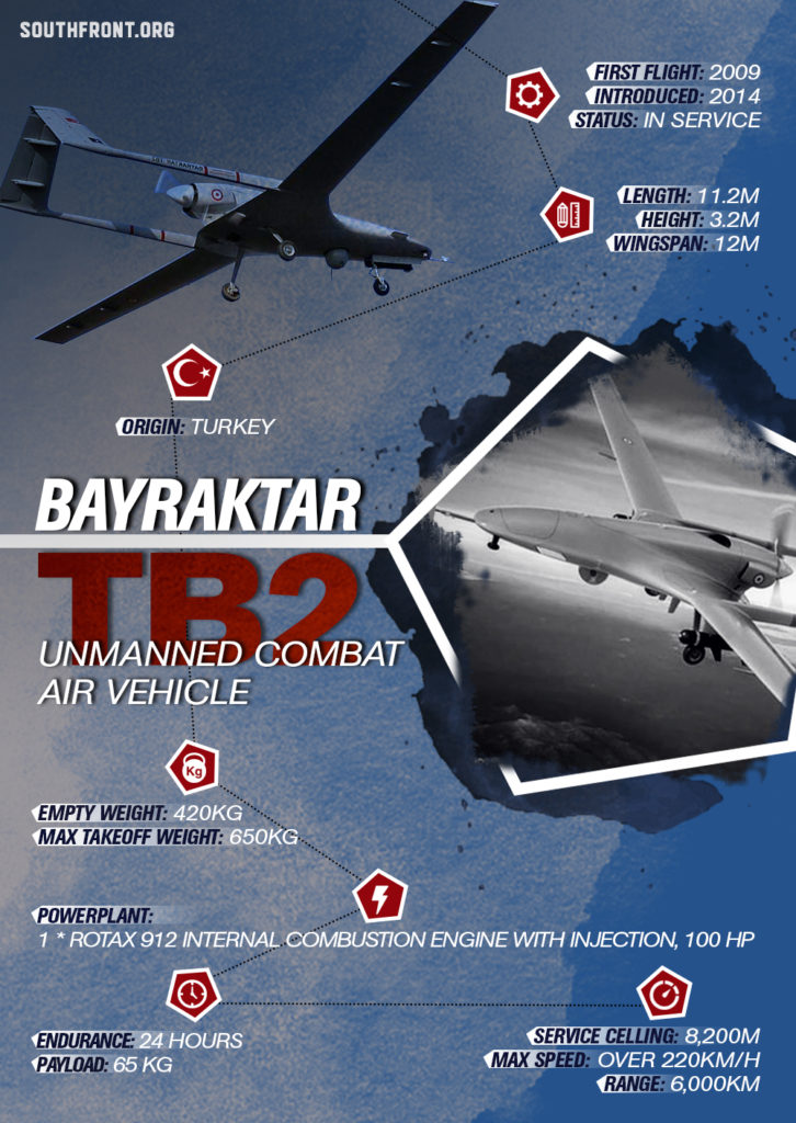 Armenian Forces Shot Down Another Turkish-Made Bayraktar TB2 Combat Drone Over Nagorno-Karabakh