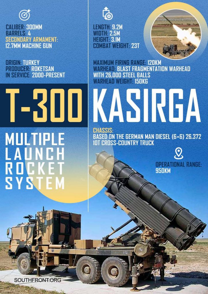 Weapons Of Karabakh War: Turkey's T-300 Kasirga Multi-Barrel Rocket Launcher